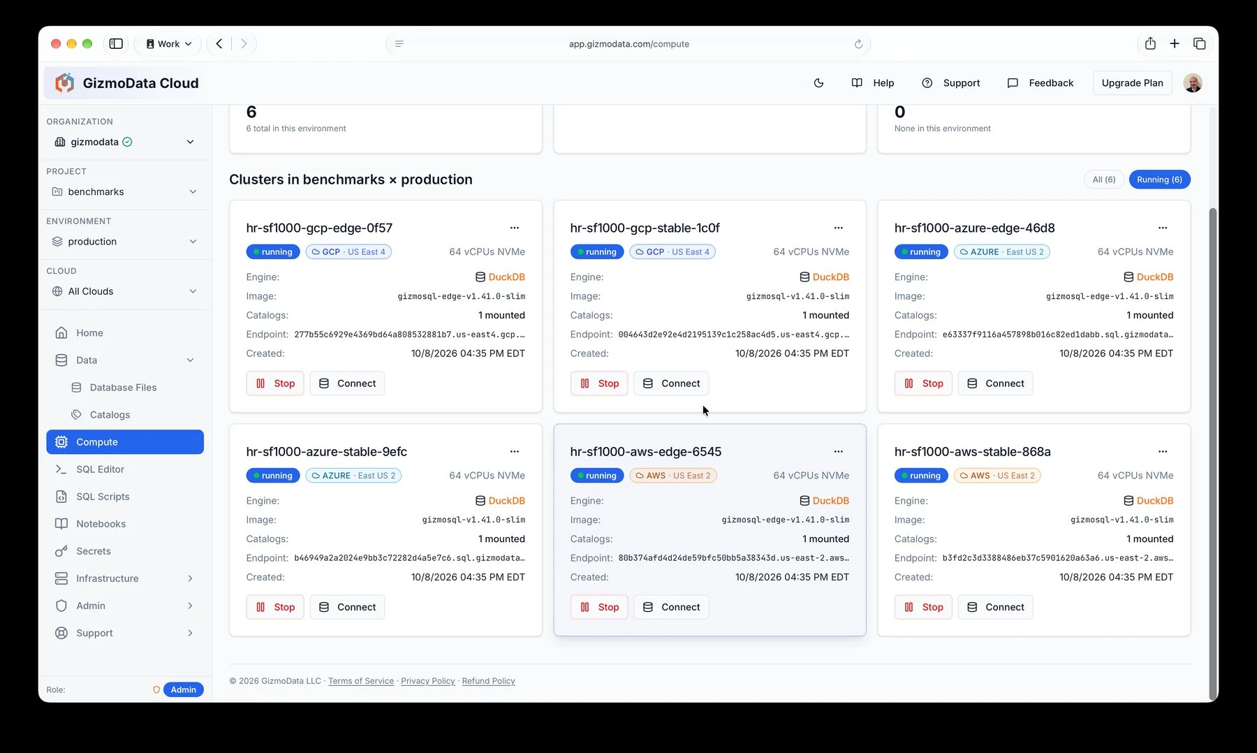Página Compute do GizmoData Cloud com seis clusters GizmoSQL ativos de 64 vCPUs: dois no Google Cloud US East 4, dois no Azure East US 2 e dois na AWS US East 2; cada um usa a imagem stable ou edge e tem um catálogo montado
