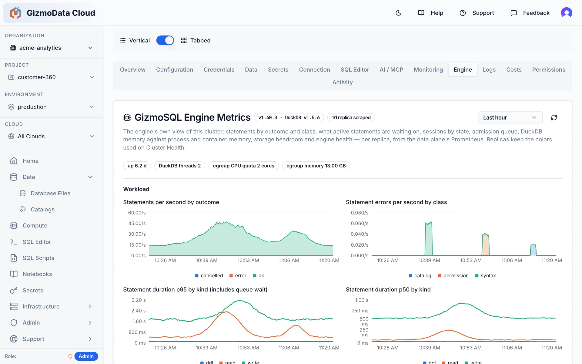 Aba Engine de um cluster GizmoSQL Enterprise no GizmoData Cloud: instruções por segundo por resultado, erros de instrução por classe e duração p95 e p50 por tipo na última hora