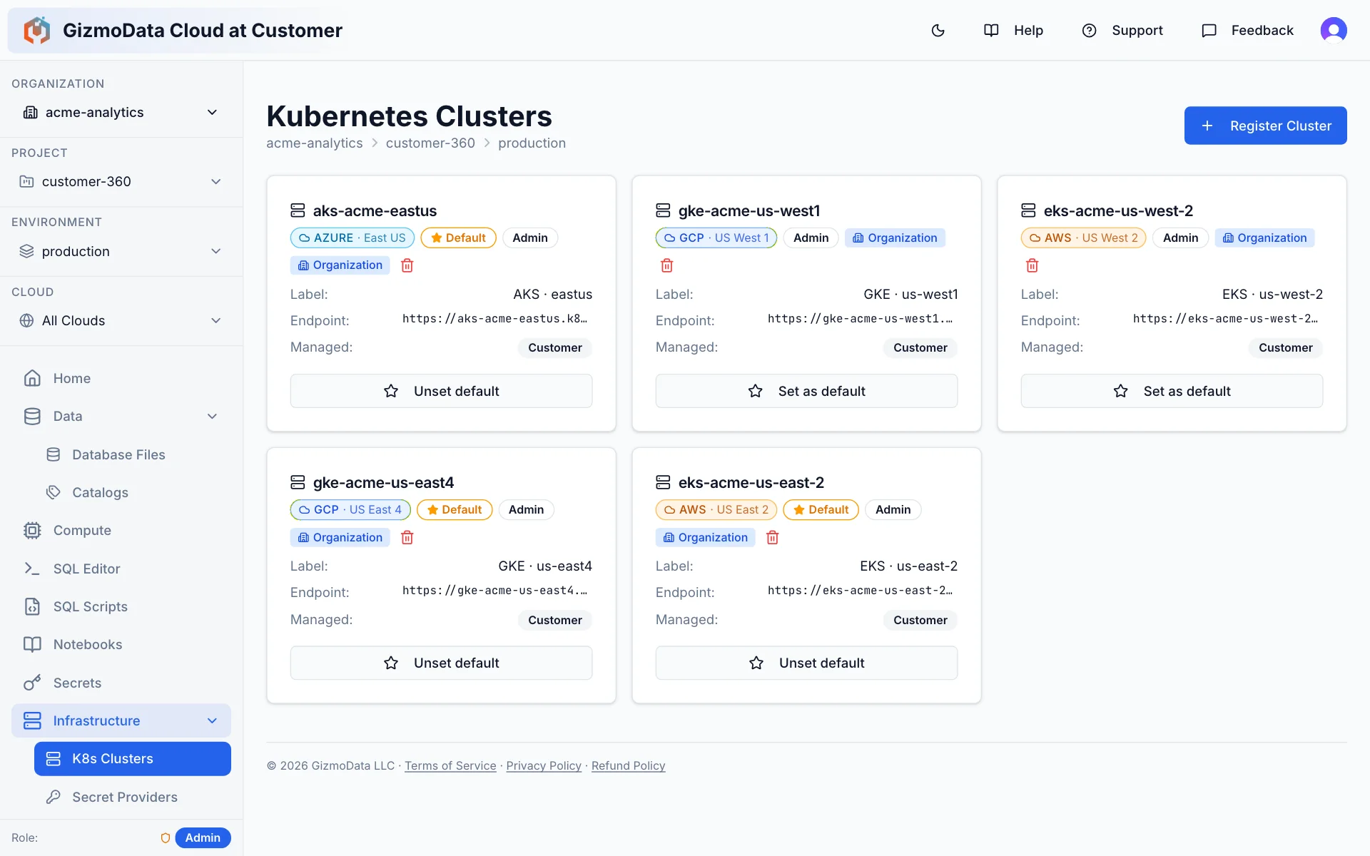 Página de clusters Kubernetes do GizmoData Cloud at Customer com cinco clusters EKS, GKE e AKS gerenciados pelo cliente em regiões AWS, Google Cloud e Azure, com um padrão marcado por nuvem