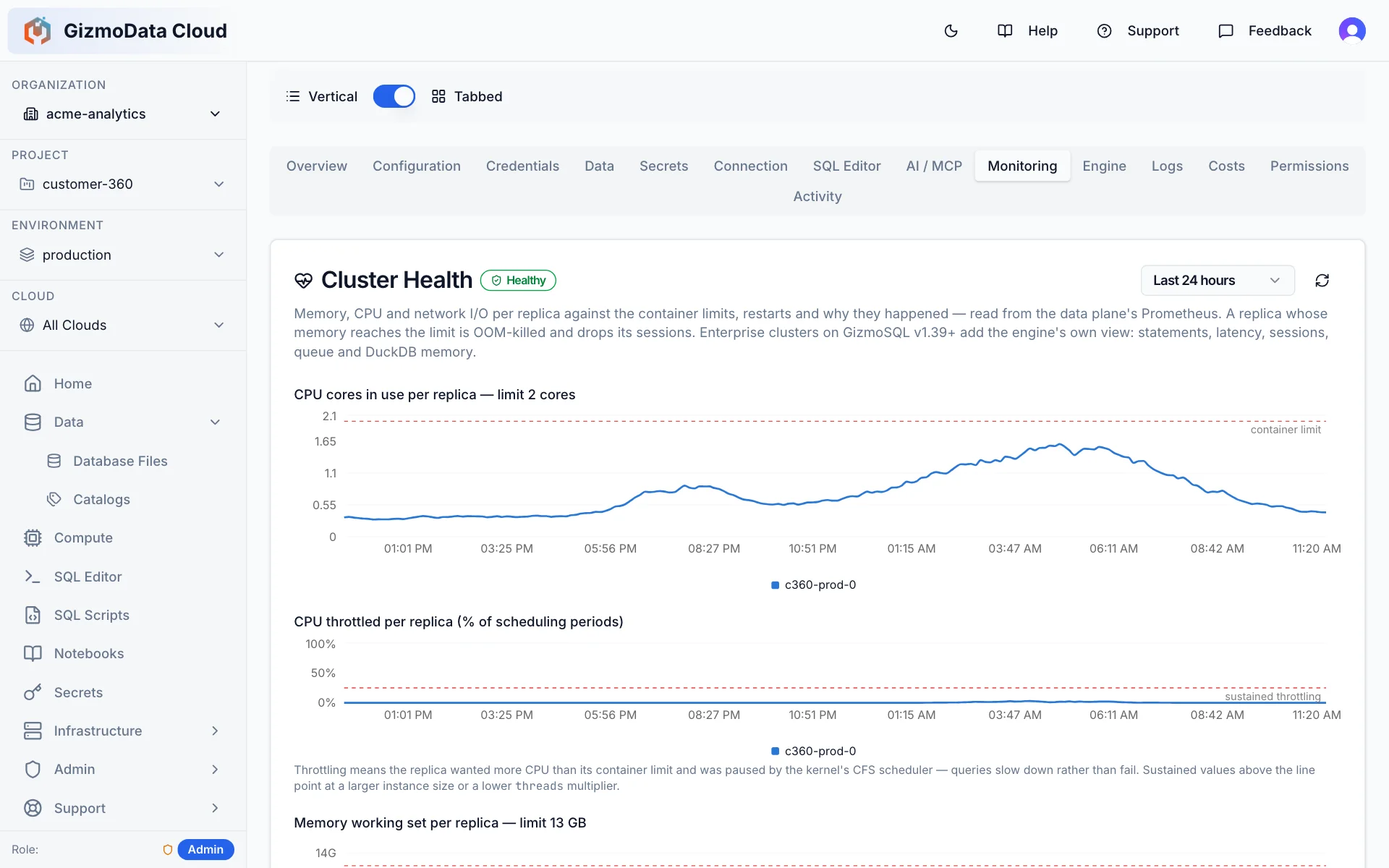 Aba Monitoring do GizmoData Cloud com um cluster saudável: núcleos de CPU em uso em relação a um limite de 2 núcleos e limitação de CPU nas últimas 24 horas