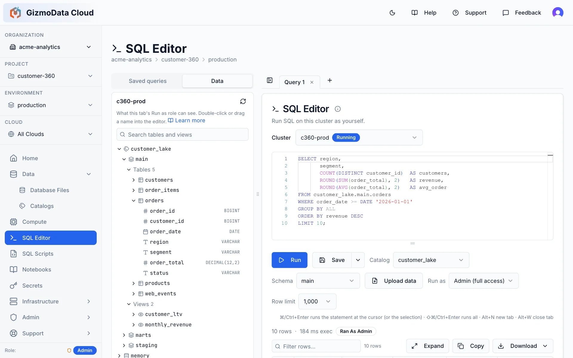 Editor SQL do GizmoData Cloud com a aba Data aberta ao lado: catálogo customer_lake expandido até o esquema main, cinco tabelas e duas views, e tabela orders mostrando suas colunas e tipos, como order_total DECIMAL(12,2)